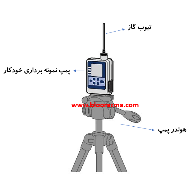 تیوب گاز ویژه پمپ های هوا